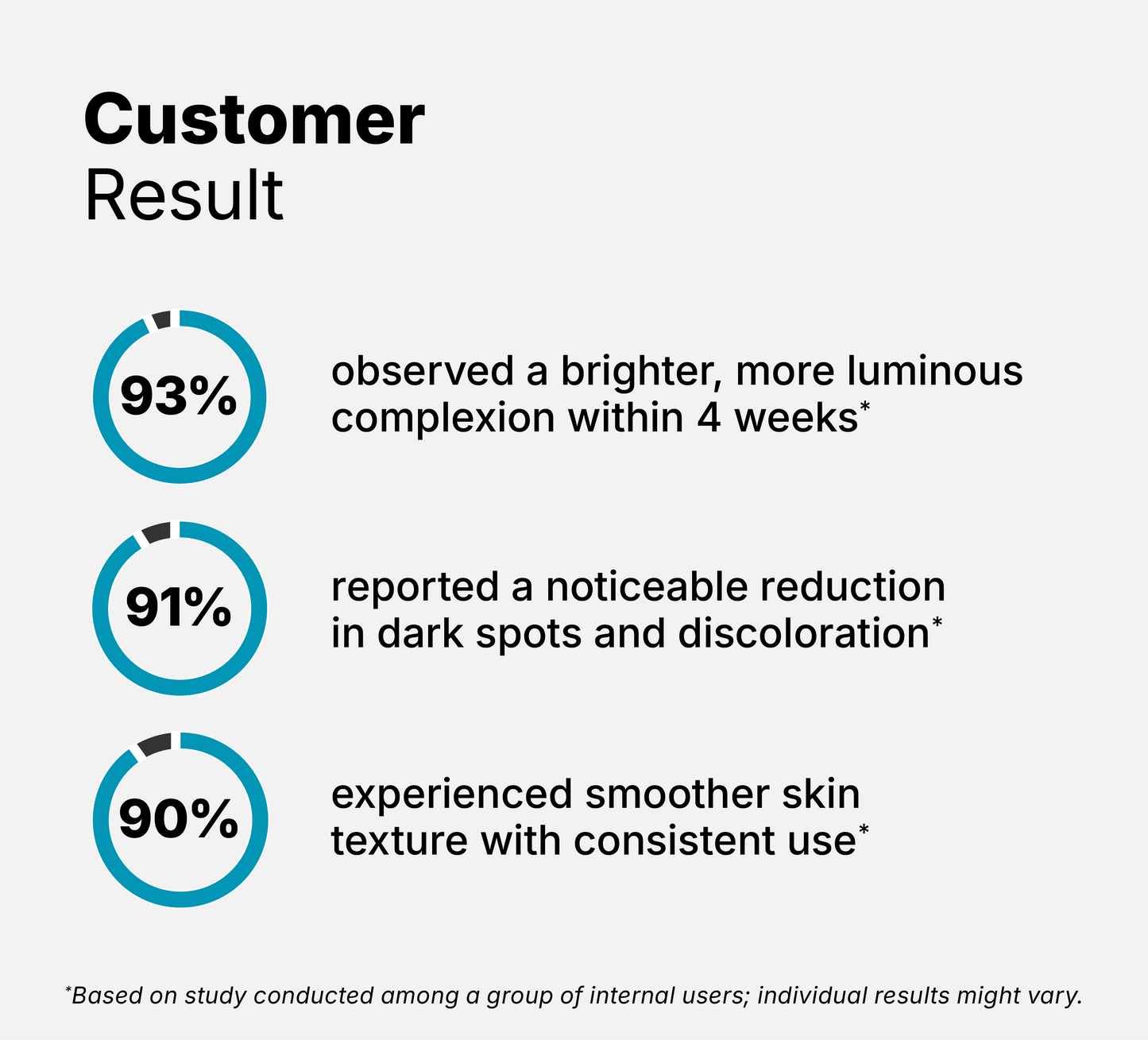 2% Kojic Acid + 2% Glutathione Night Serum