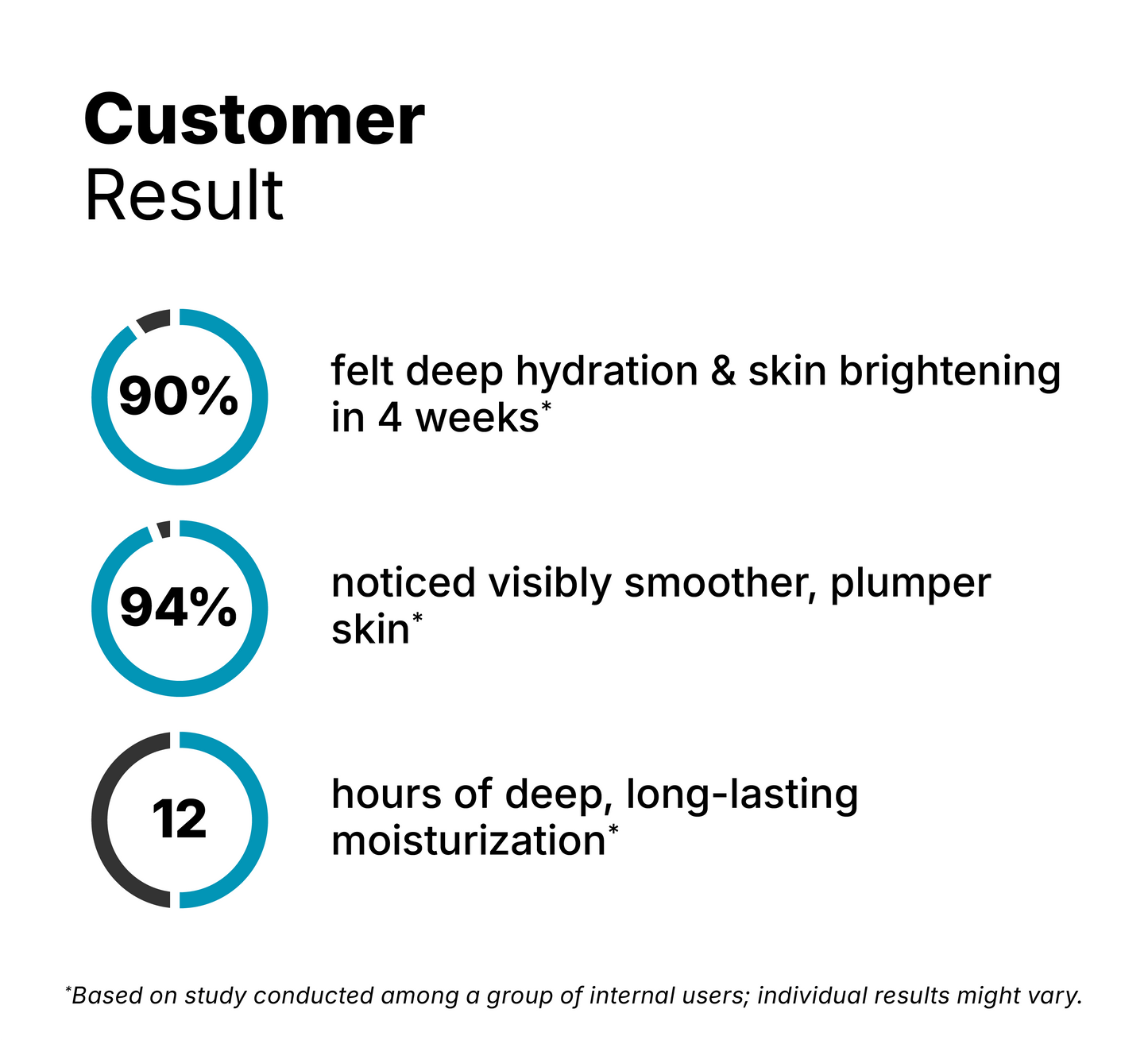 Ceramide + 8% Vitamin C Moisturizer