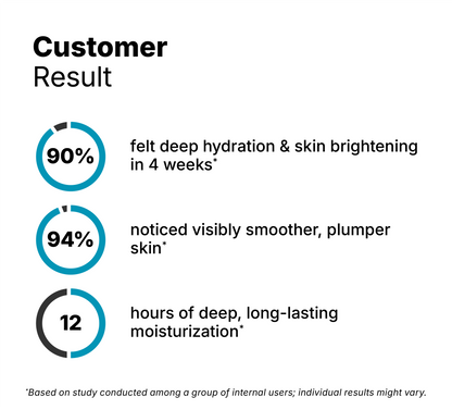 Ceramide + 8% Vitamin C Moisturizer