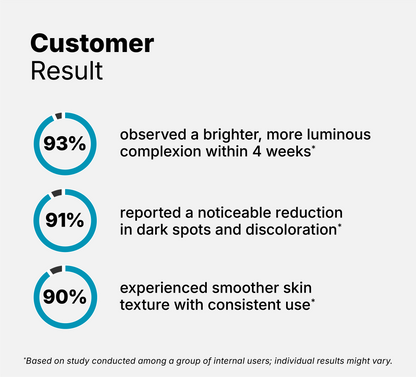 2% Kojic Acid + 2% Glutathione Night Serum