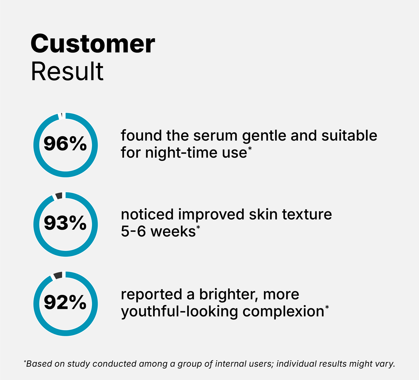 2% Bakuchiol Night Serum