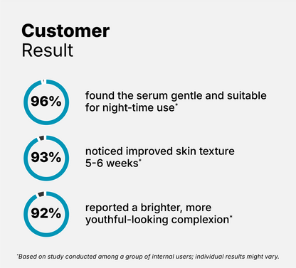 2% Bakuchiol Night Serum