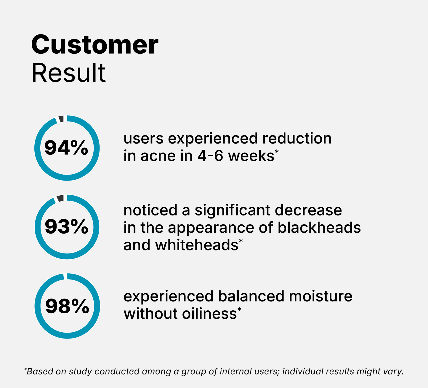 2% Salicylic Acid Serum