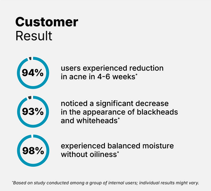 2% Salicylic Acid Serum