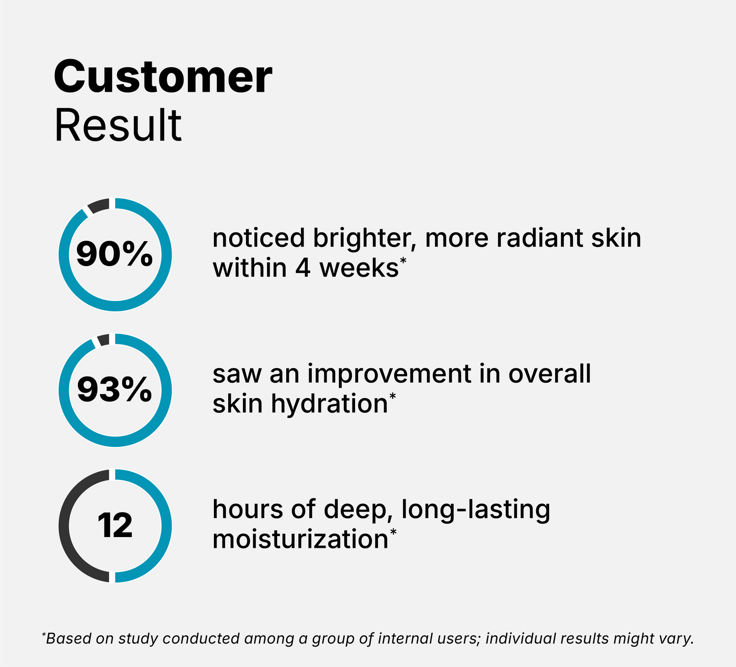 Ceramide Moisturizer