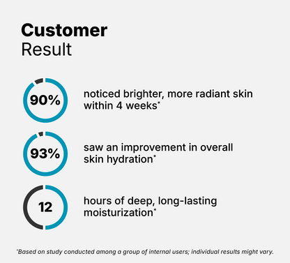 Ceramide Moisturizer