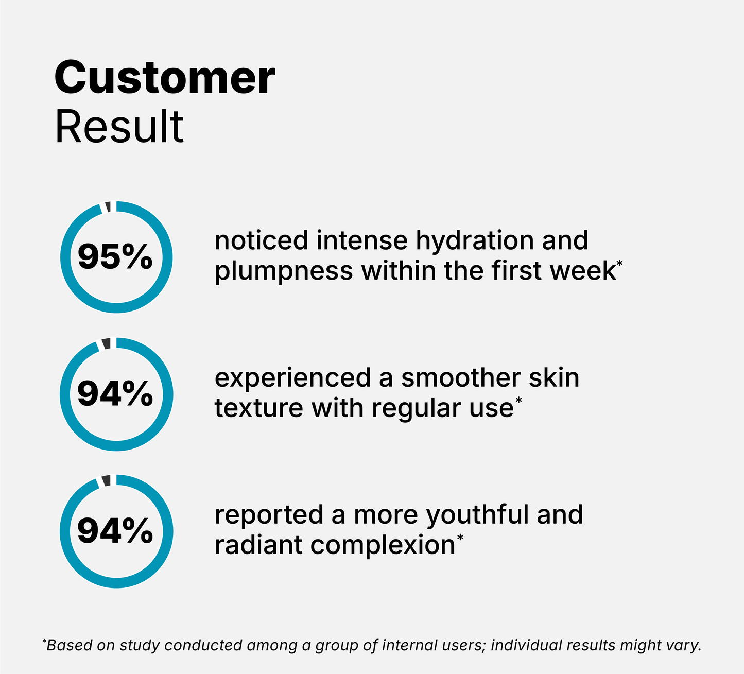 1.5% Hyaluronic Acid Serum