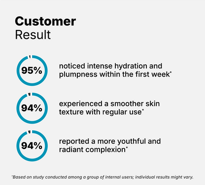 1.5% Hyaluronic Acid Serum