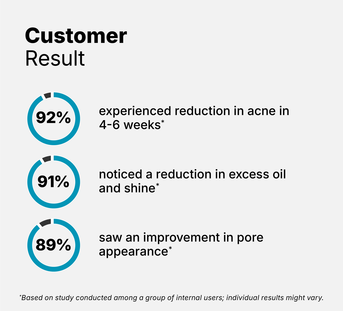 0.5% Salicylic Acid Gel Moisturizer