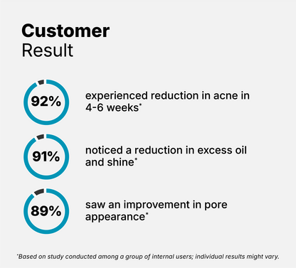 0.5% Salicylic Acid Gel Moisturizer