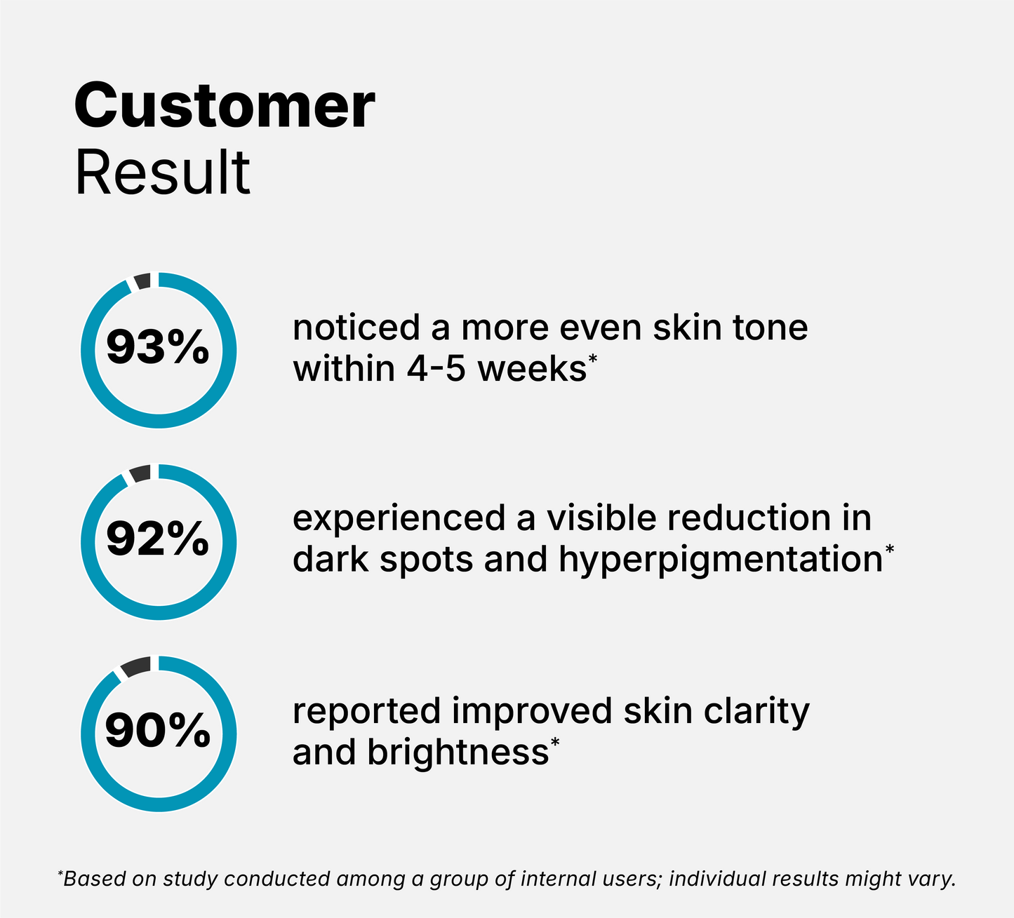 3% Tranexamic Acid Serum