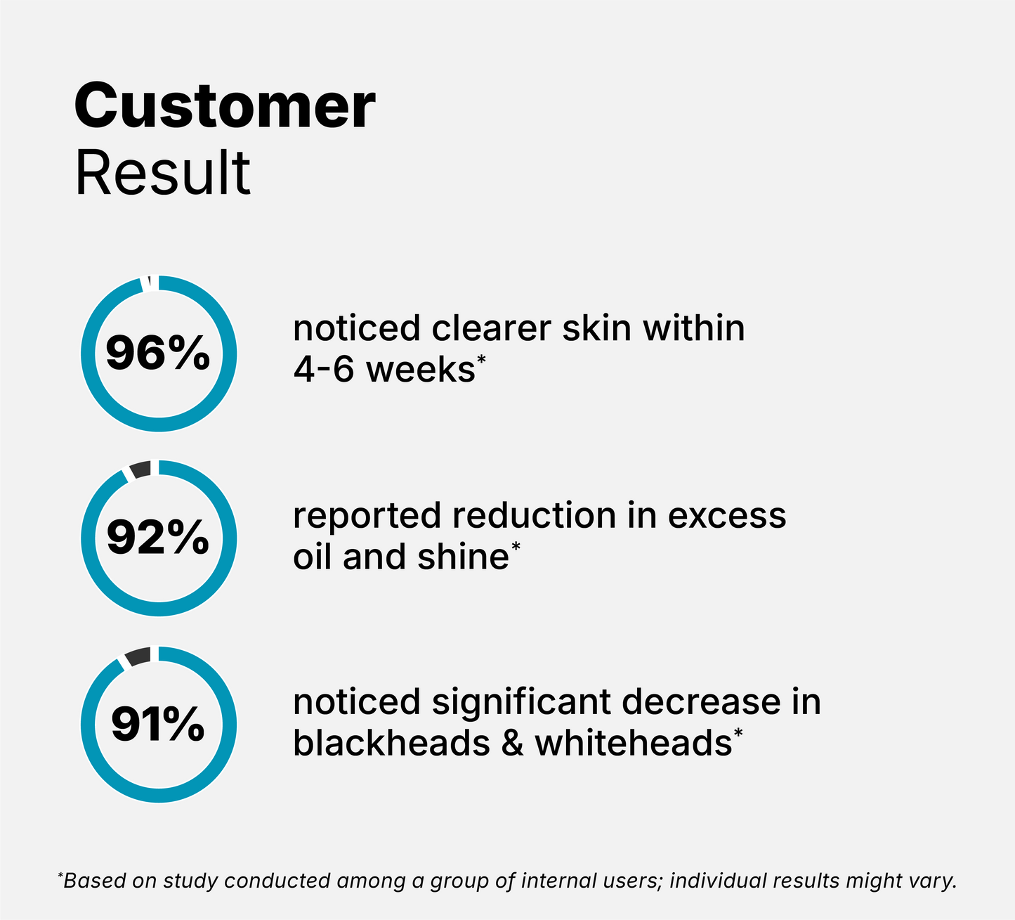 10% Niacinamide Serum