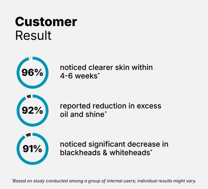 10% Niacinamide Serum