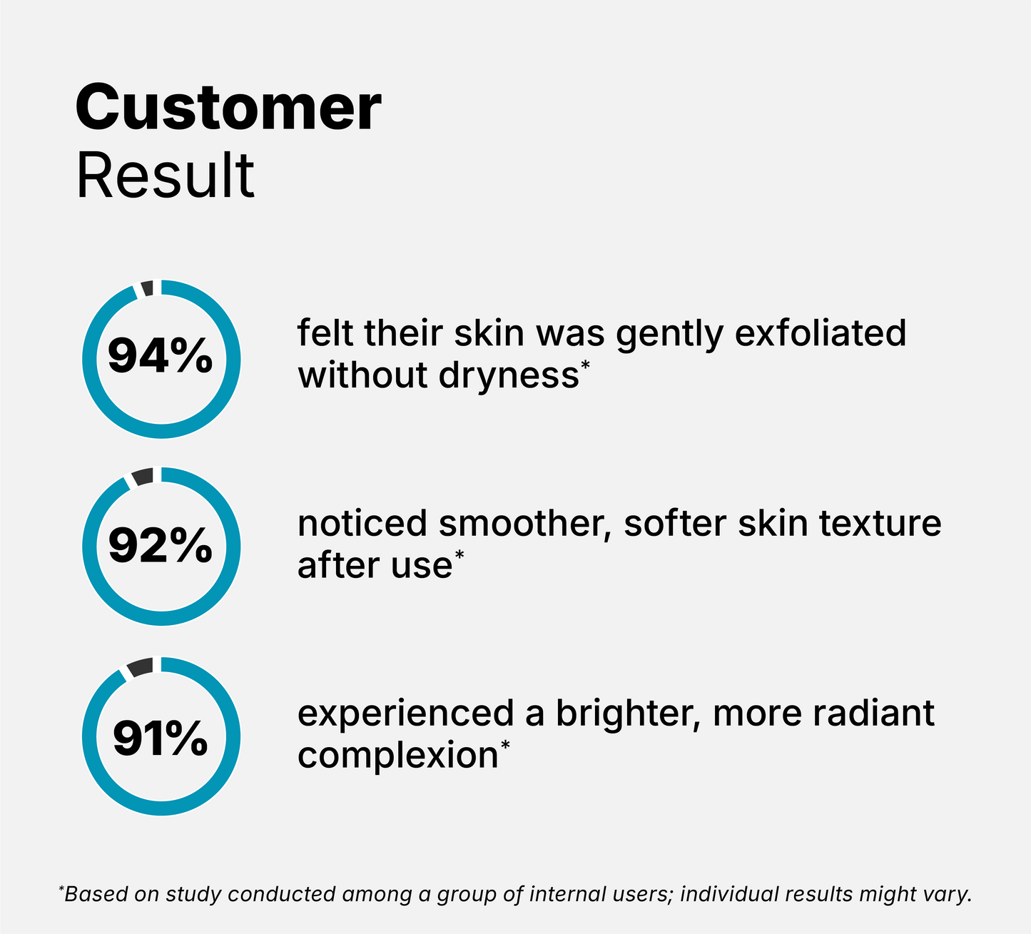 1% Lactic Acid Foaming Cleanser