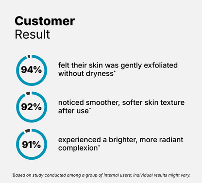 1% Lactic Acid Foaming Cleanser