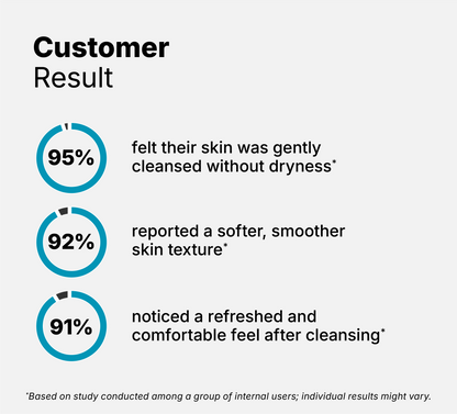 Gentle Milk Cleanser